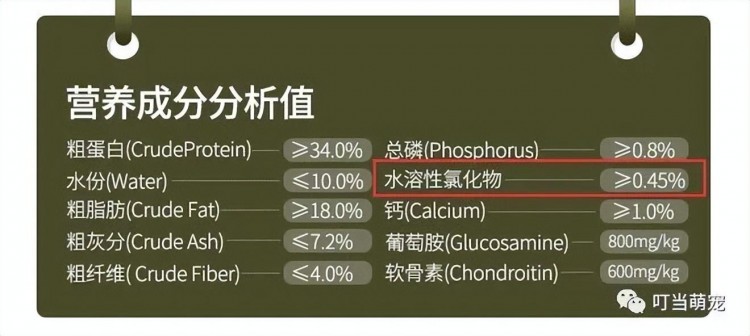 辟谣丨“狗狗不能吃盐，容易掉毛有泪痕”，此说法并无科学依据